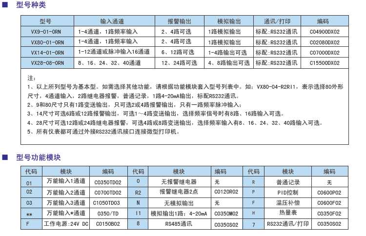 VX80尺寸無(wú)紙記錄儀型號(hào).jpg
